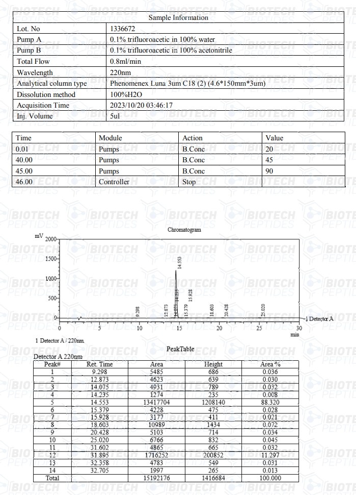 Buy Cjc Ghrp Blend Mg Biotech Peptides