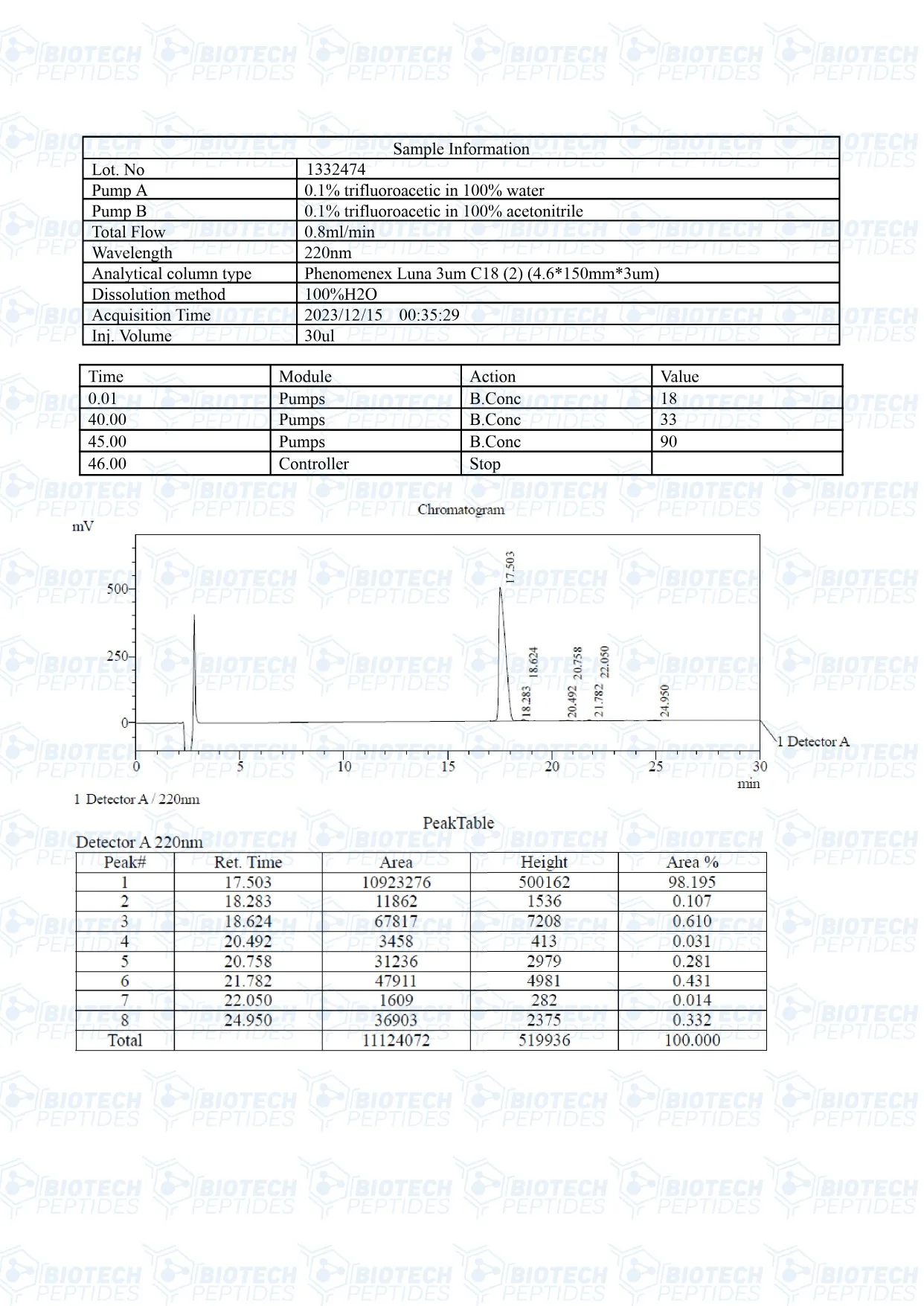 Adipotide FTPP (10mg) LC