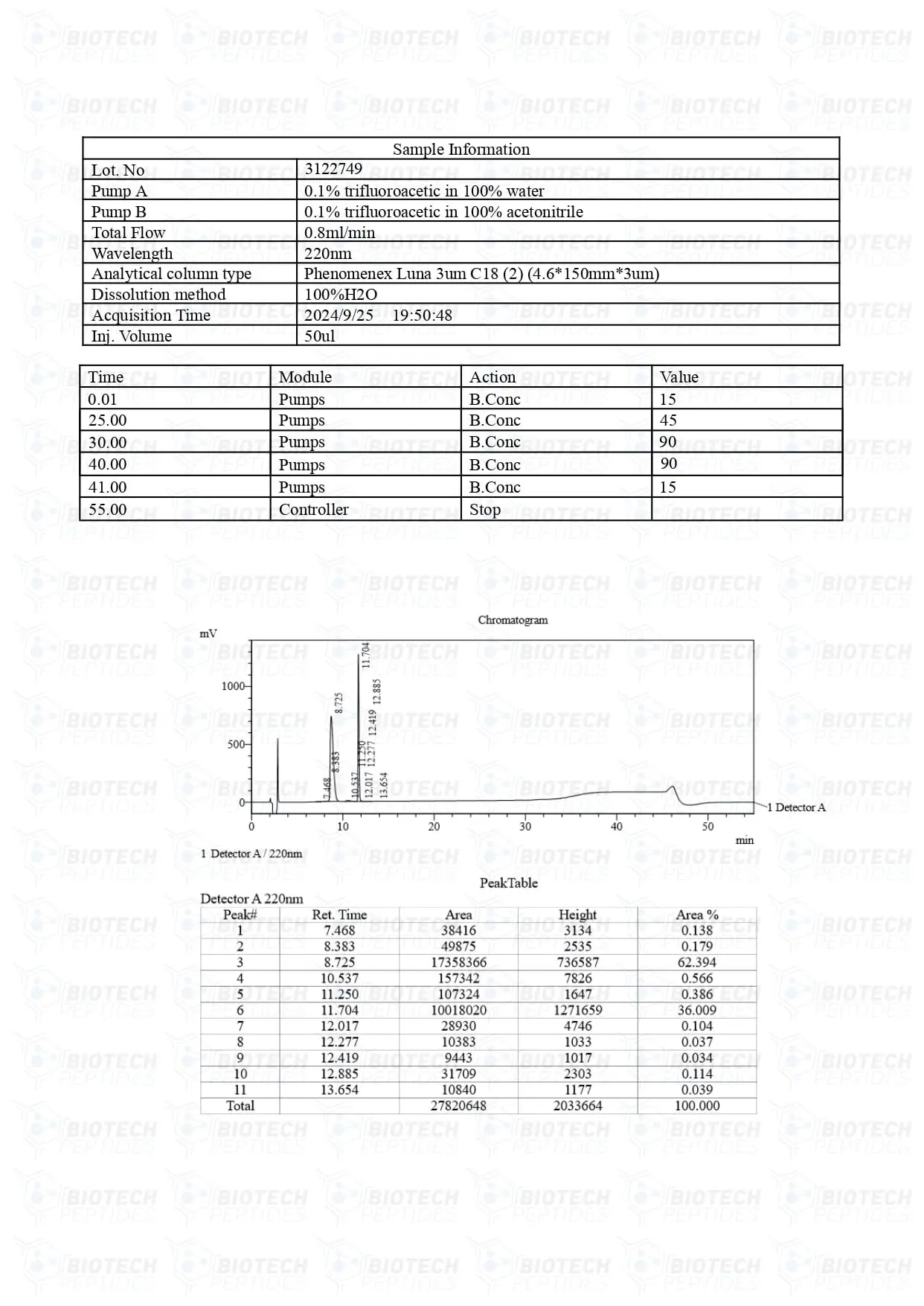 BPC-157-TB-500 LC
