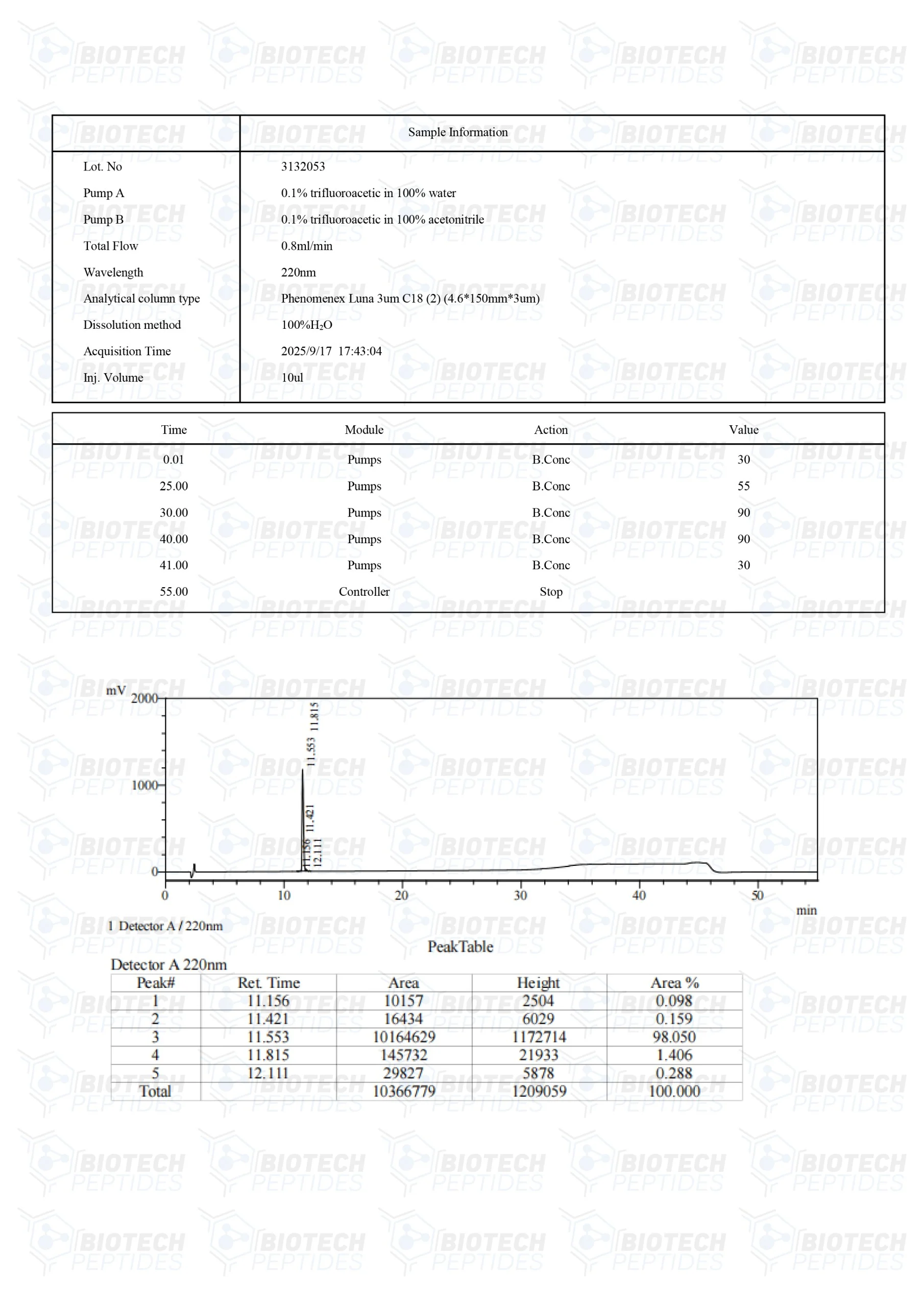 CJC-1295 DAC (5mg) - LC