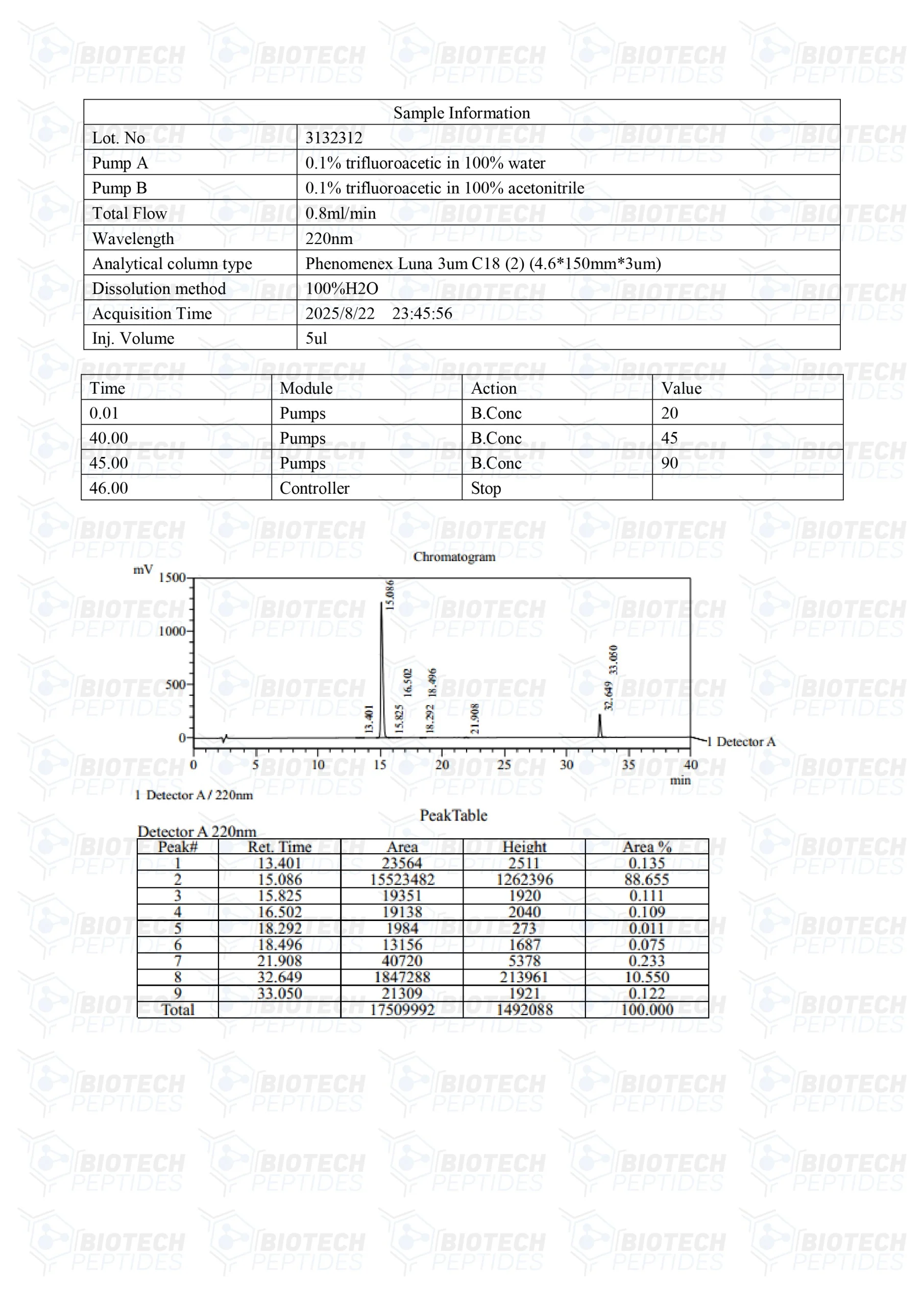 CJC-1295 & GHRP-6 Blend (10mg) - LC