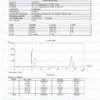 CJC-1295 & Ipamorelin (10mg) LC