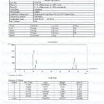 CJC-1295 & Ipamorelin (10mg) LC