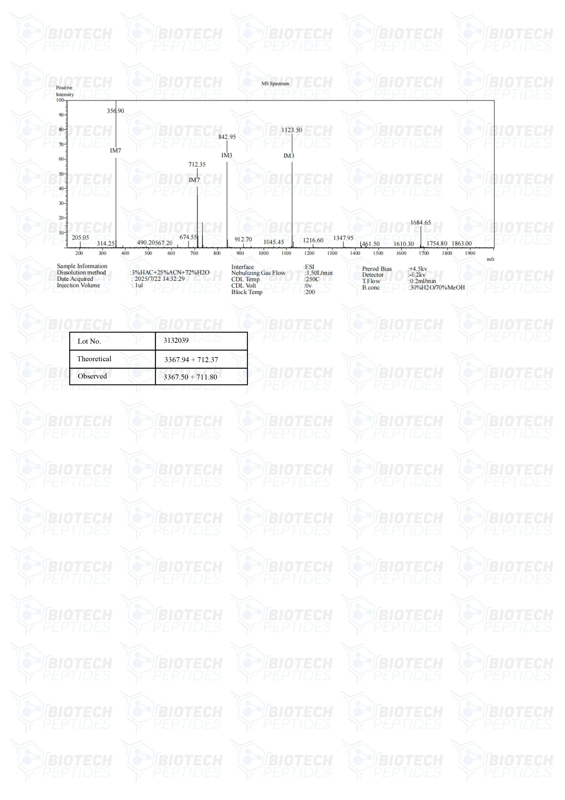 CJC-1295 & Ipamorelin Blend (10mg) - MS
