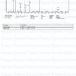 CJC-1295 & Ipamorelin & GHRP-2 (9mg) MS