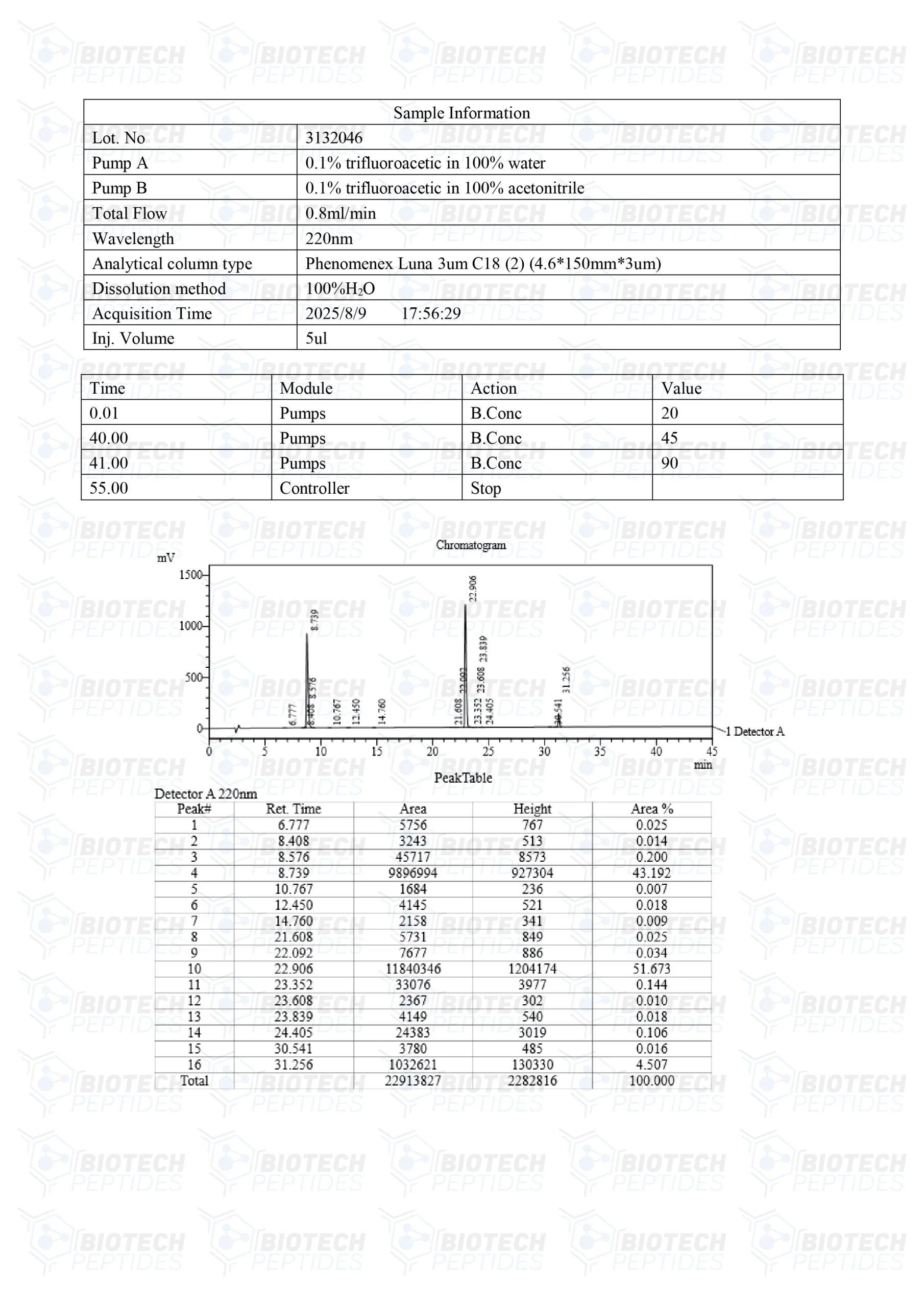 CJC-1295 (Mod GRF 1-29) & Ipamorelin & GHRP-2 Blend (9mg) - LC