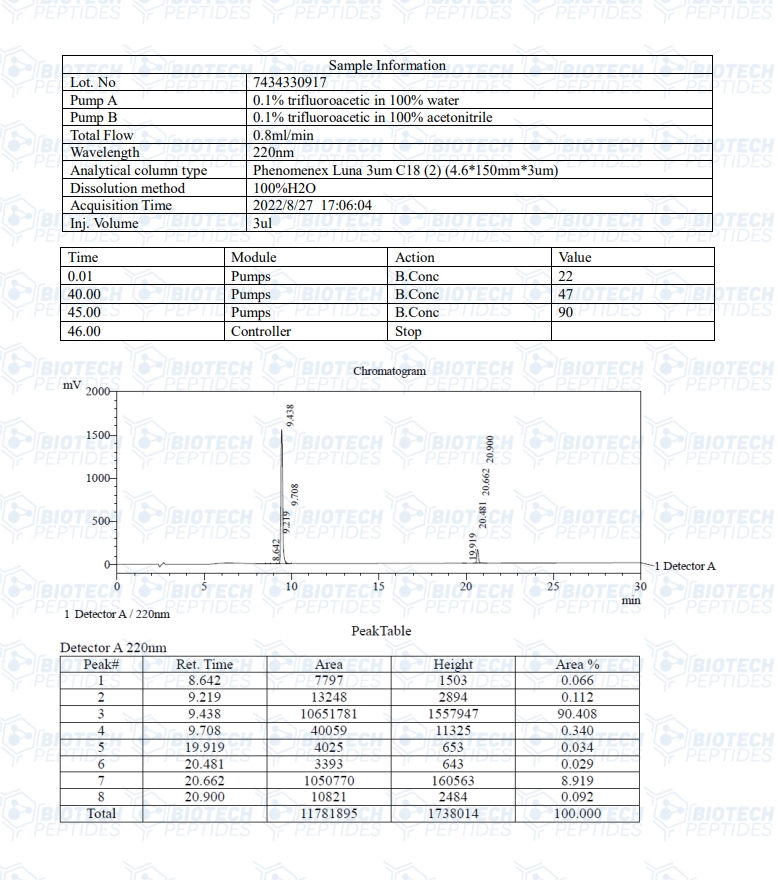 Buy Sermorelin & Ipamorelin Blend (10mg) Biotech Peptides