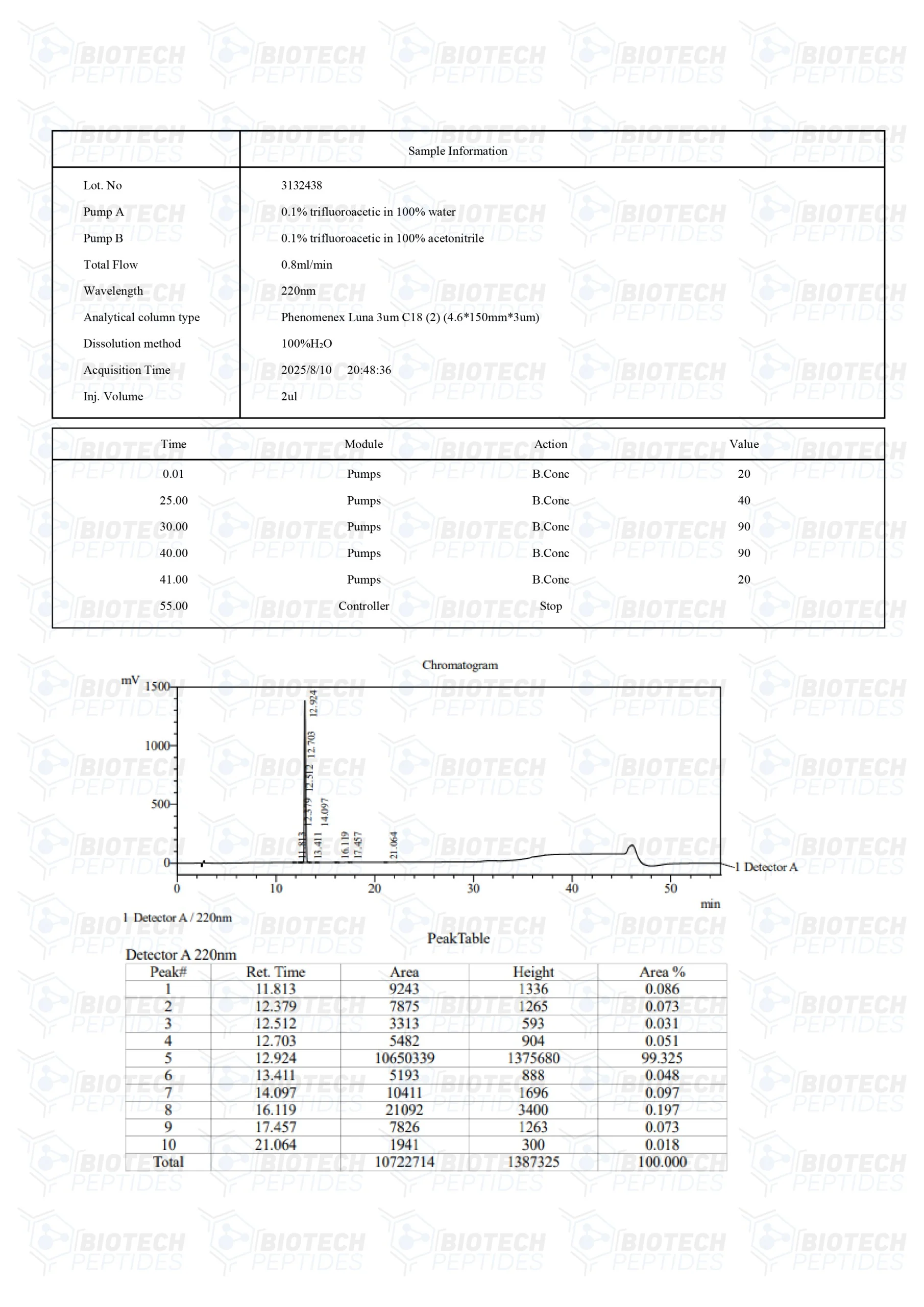 Hexarelin (5mg) - LC