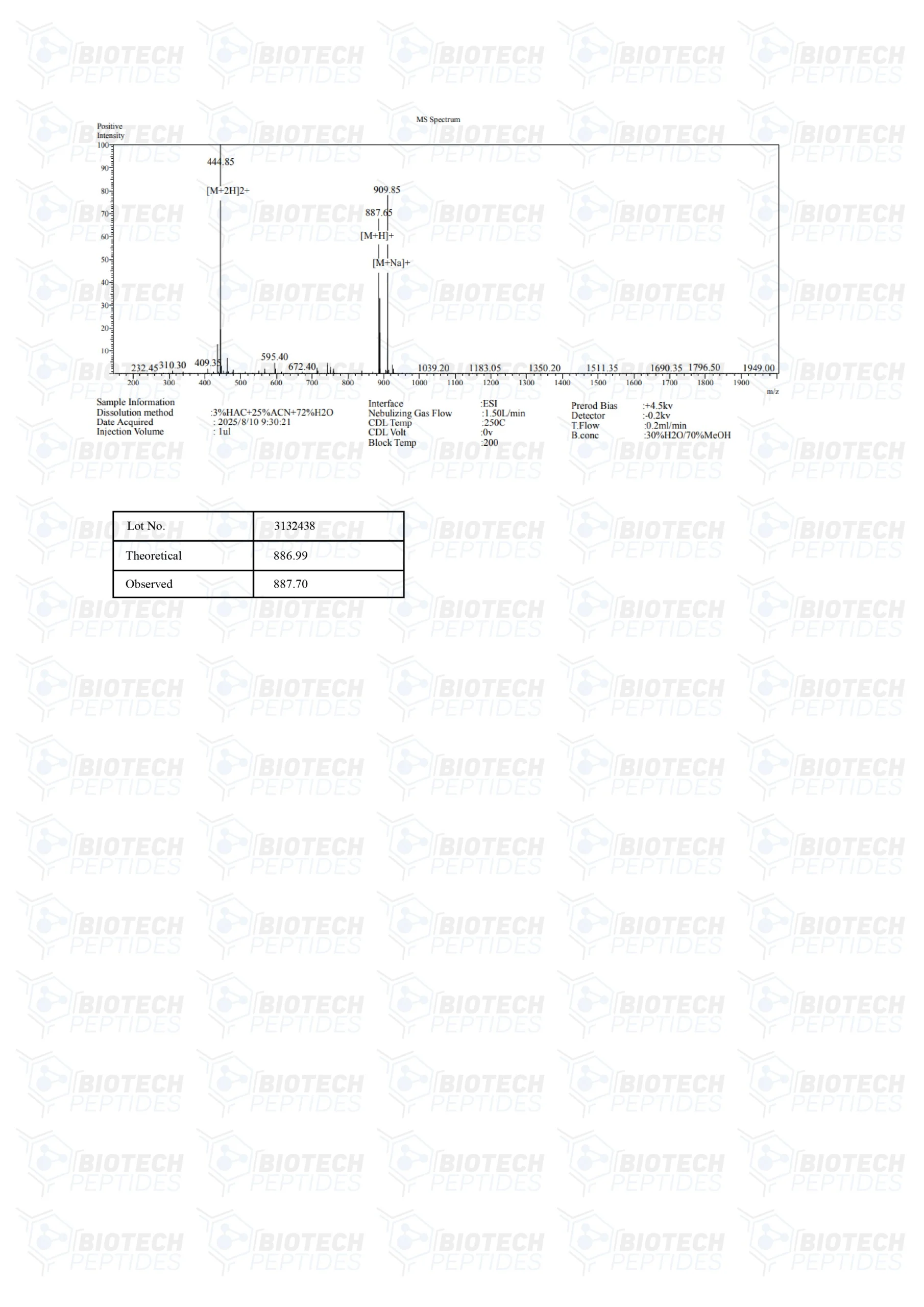 Hexarelin (5mg) - MS