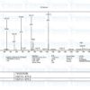 Mass Spectrometry - CJC1295 & GHRP-6 Blend
