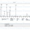 Mass Spectrometry - CJC1295 & Ipamorelin & GHRP-2 Blend