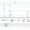Mass Spectrometry - Melanotan 1
