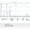 Mass Spectrometry - Mod GRF 1-29 & GHRP-2 Blend