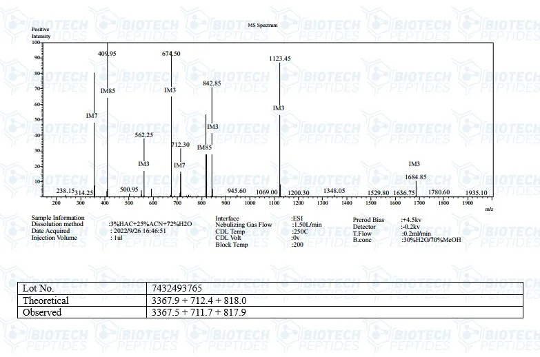 Mass Spectrometry - Mod GRF 1-29 & GHRP-2 Blend