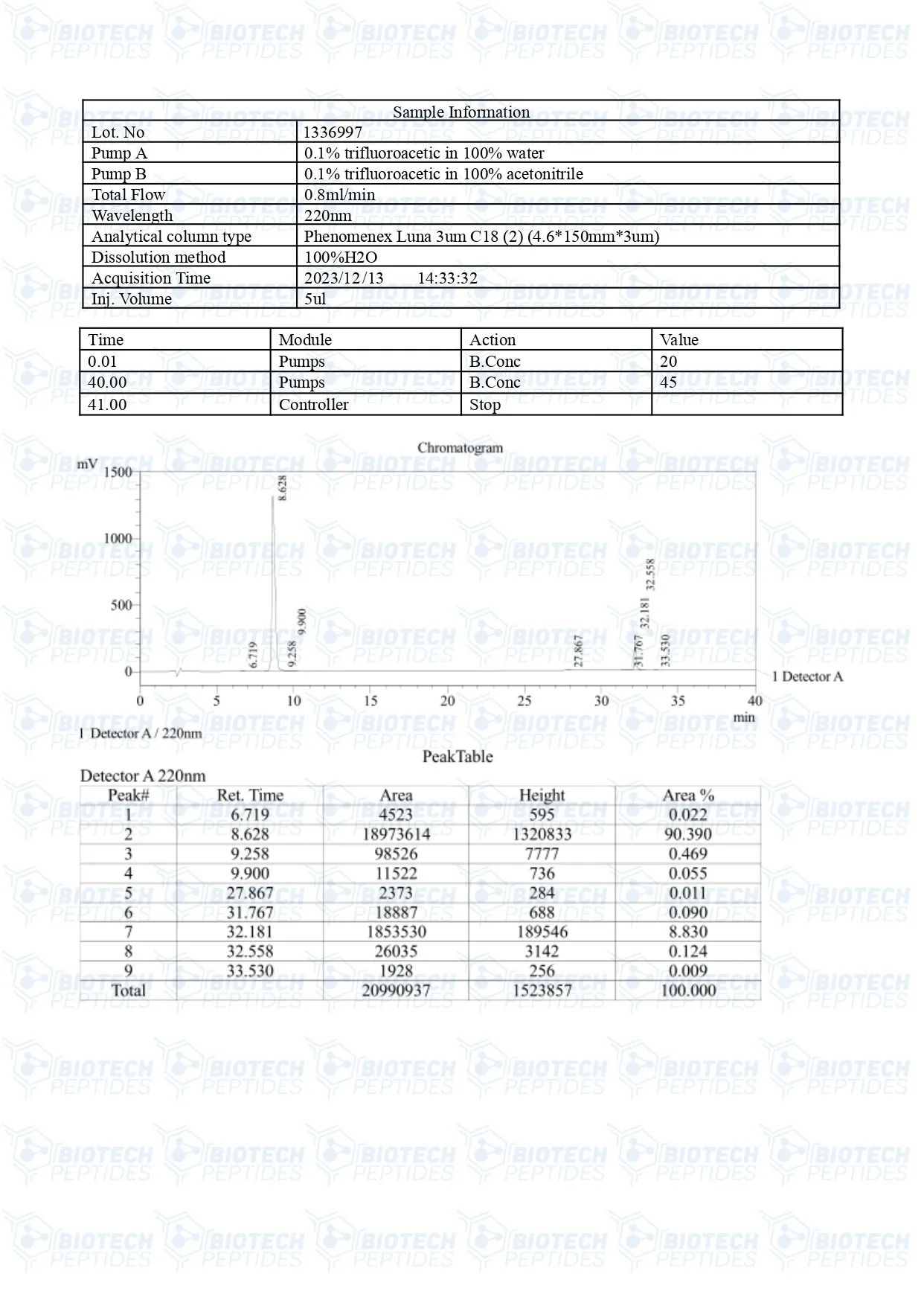 Mod GRF 1-29 & Ipamorelin (10mg) LC