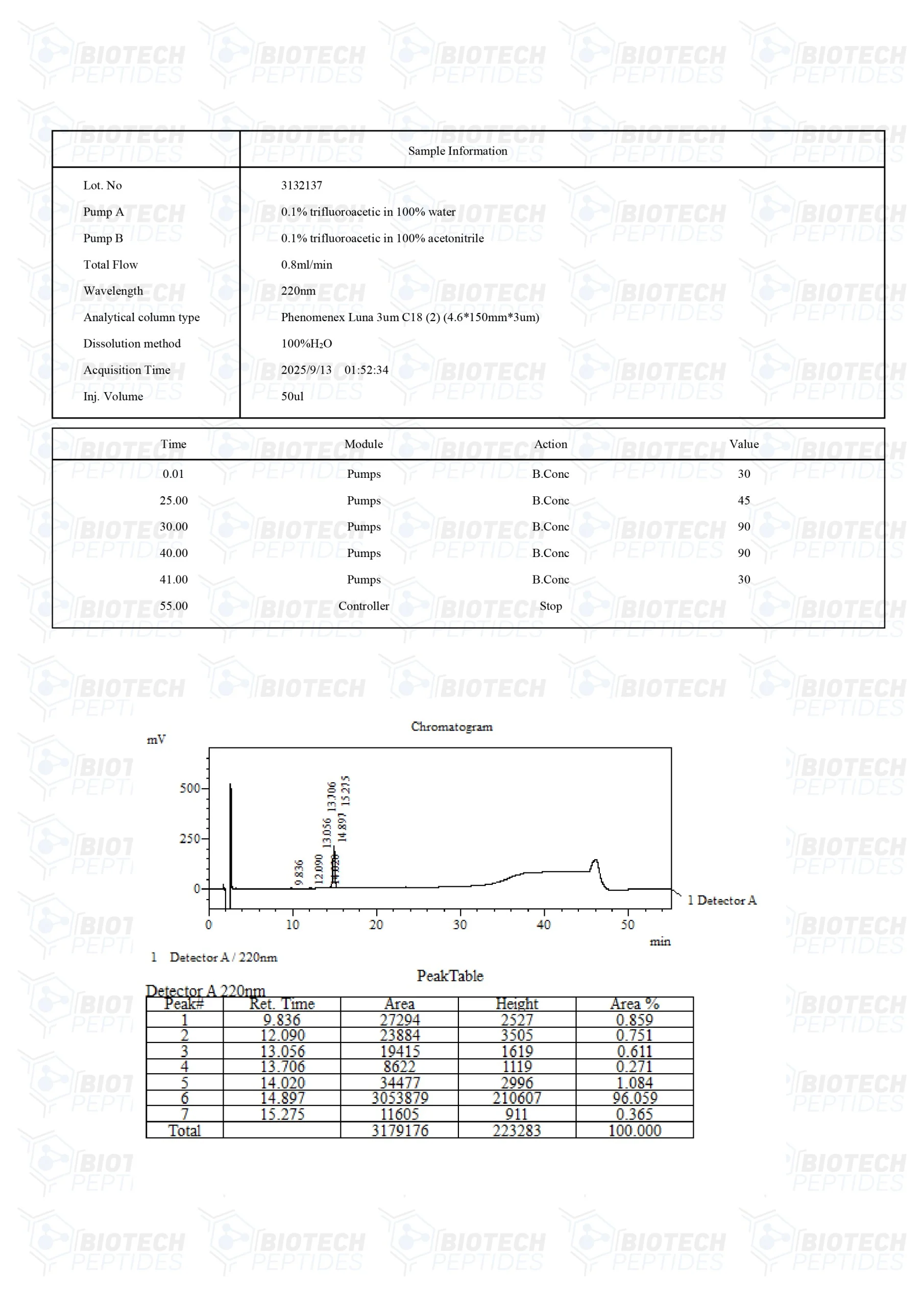 Receptor Grade IGF-1 LR3 (100mcg) - LC