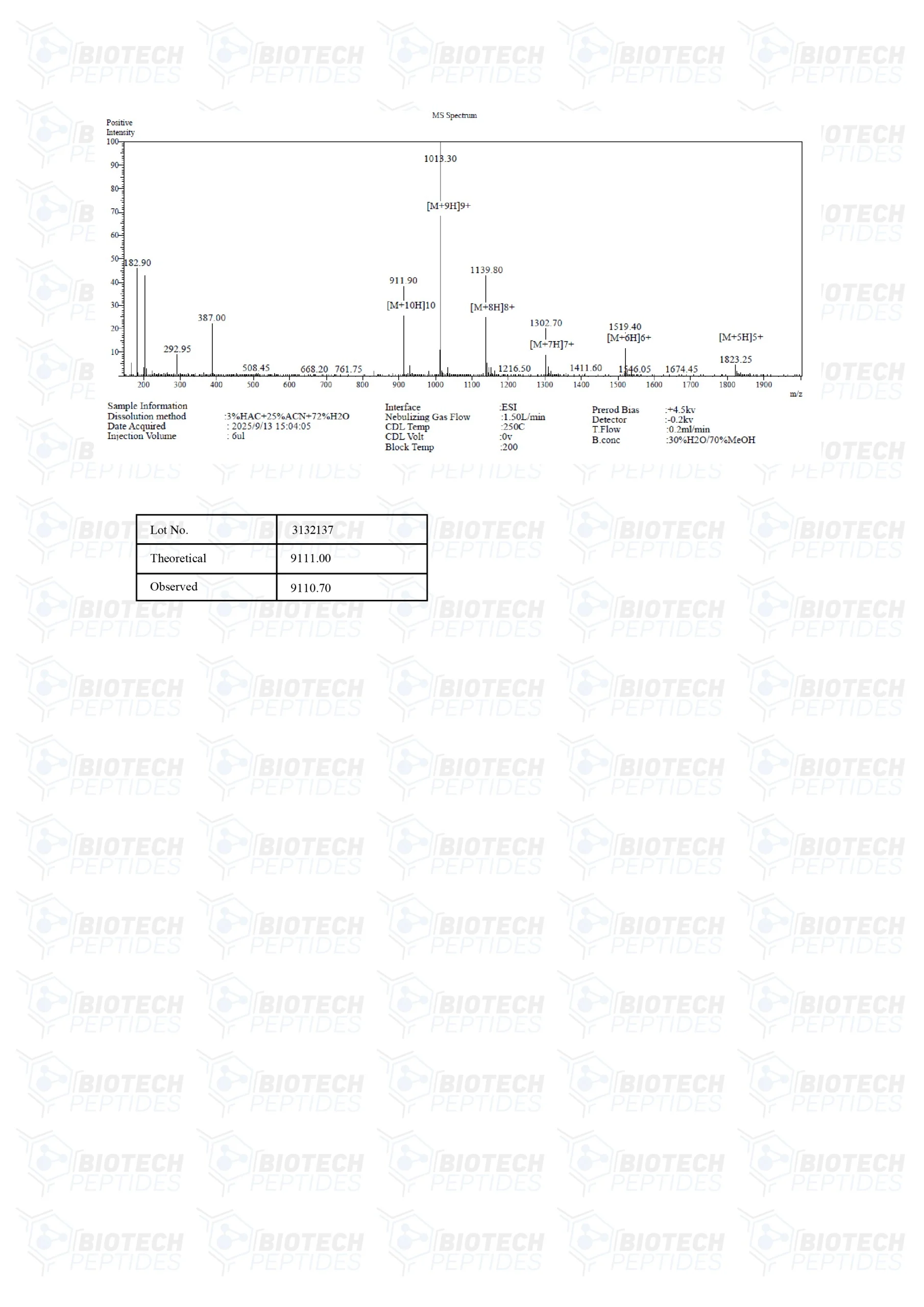 Receptor Grade IGF-1 LR3 (100mcg) - MS