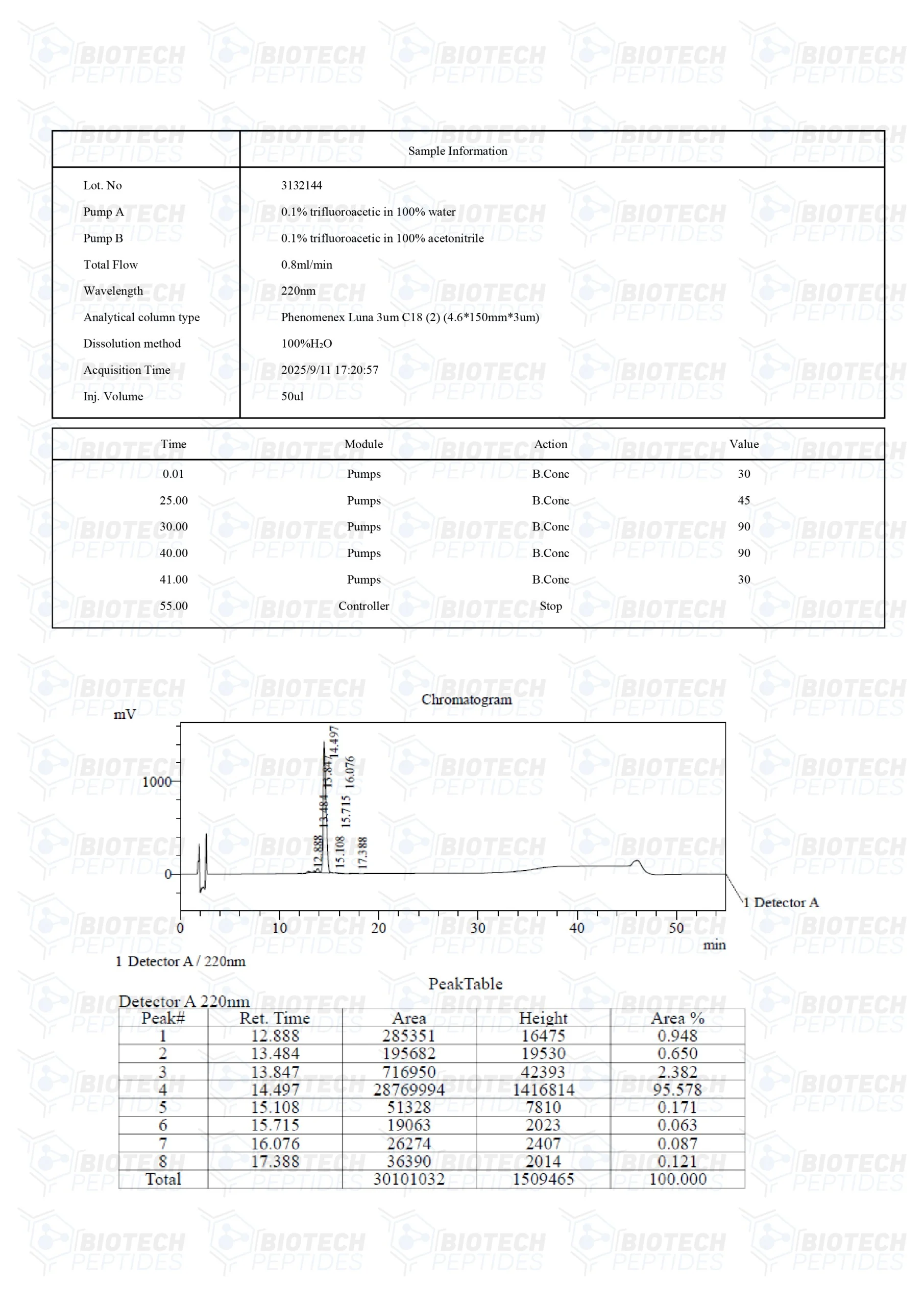 Receptor Grade IGF-1 LR3 (1mg) - LC