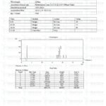 Receptor Grade IGF-1 LR3 (1mg) LC