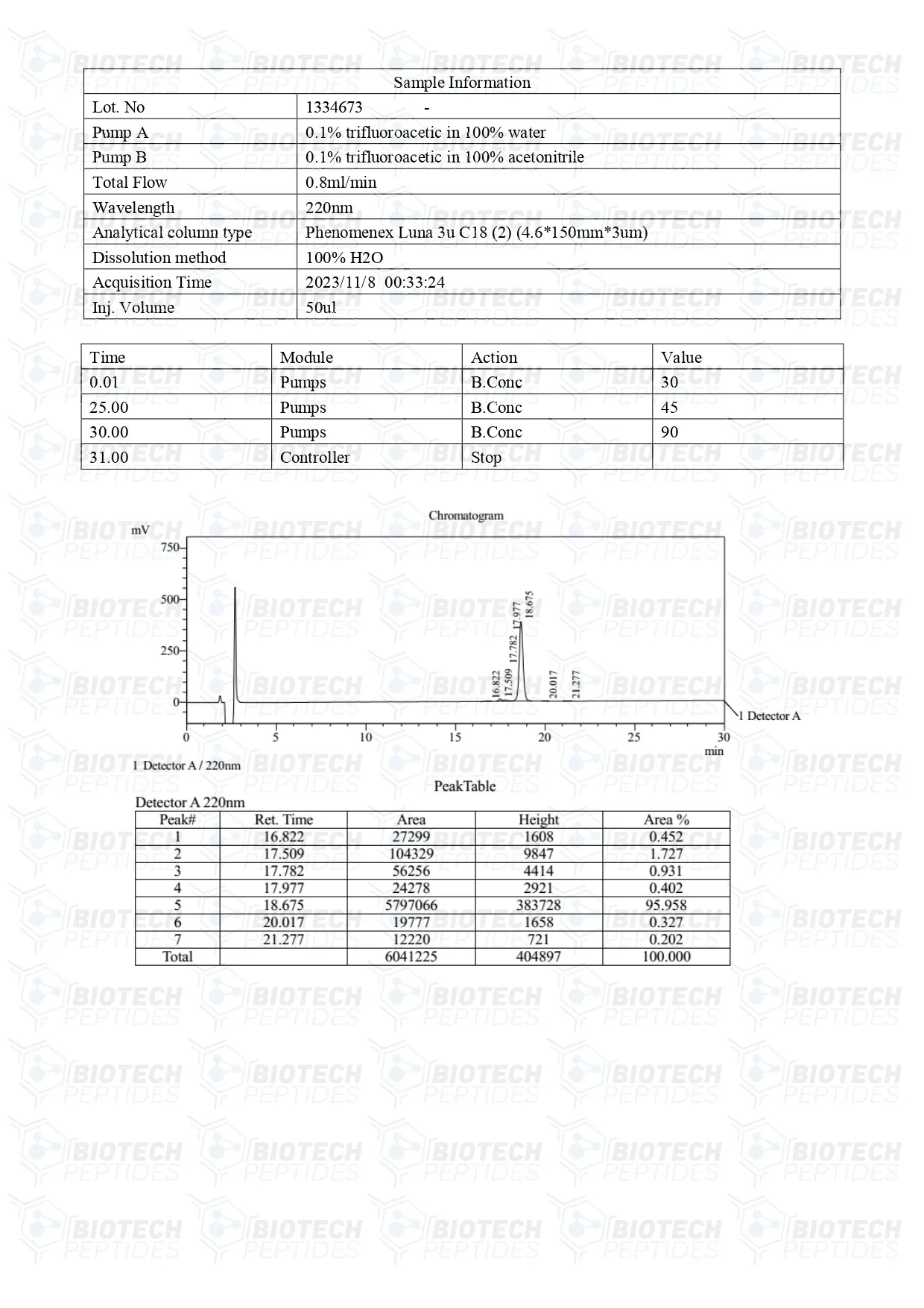 Receptor Grade IGF-1 LR3 (1mg) LC