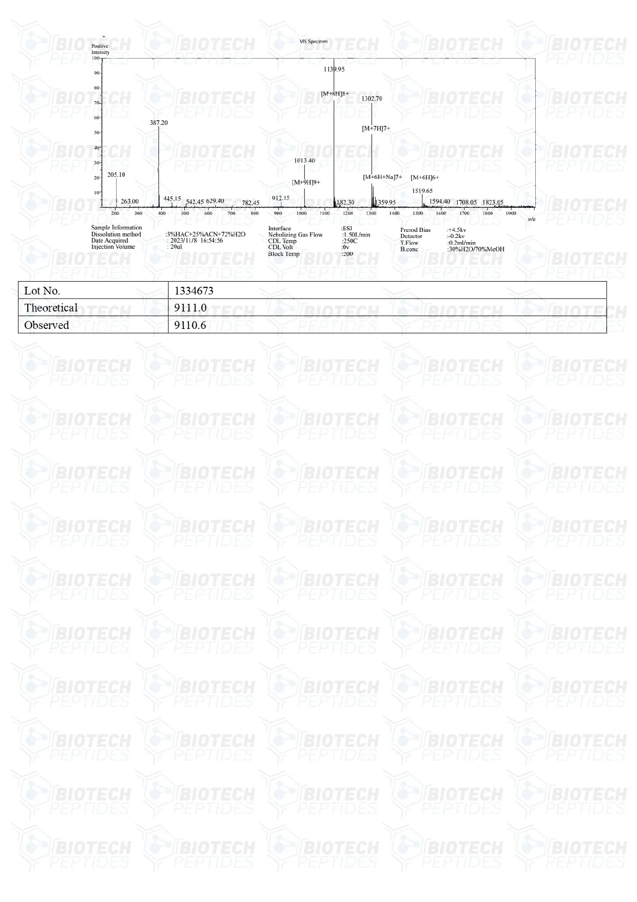 Receptor Grade IGF-1 LR3 (1mg) MS