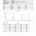 Sermorelin & Ipamorelin Blend (10mg) LC