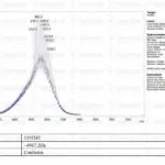 Mass Spectrometry - PEG-MGF