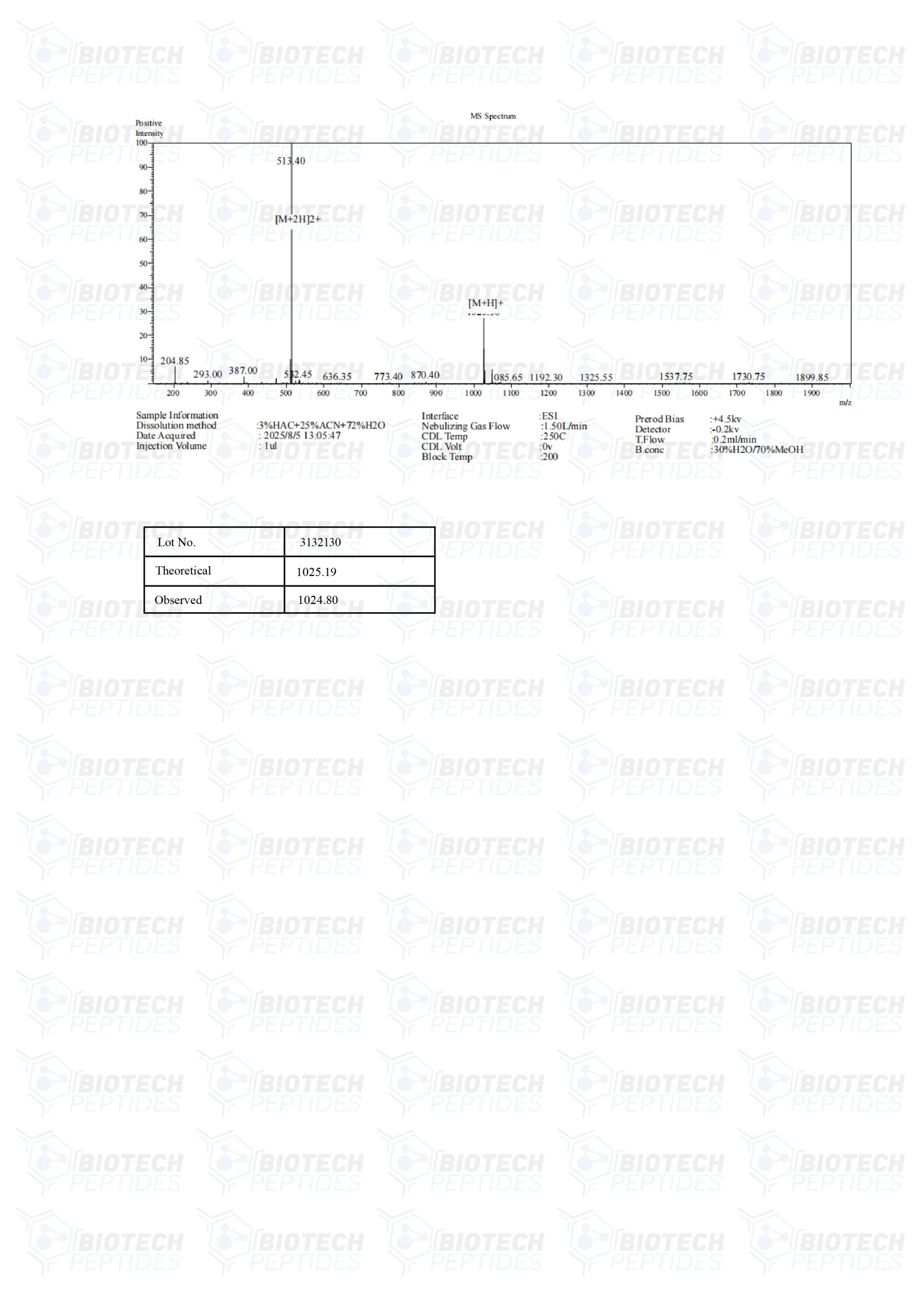 PT-141 (Bremelanotide) (10mg) - MS