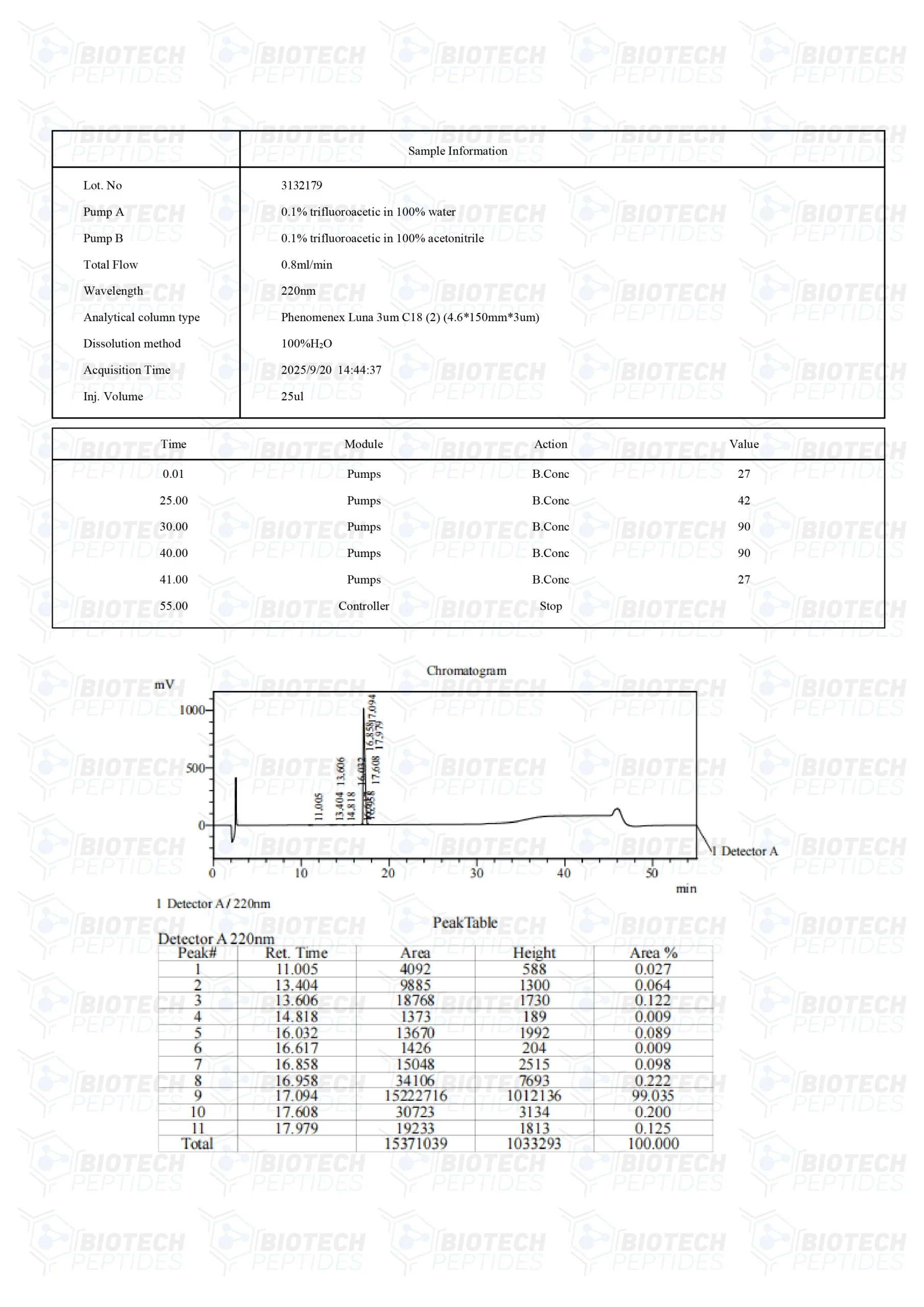 Sermorelin (5mg) - LC