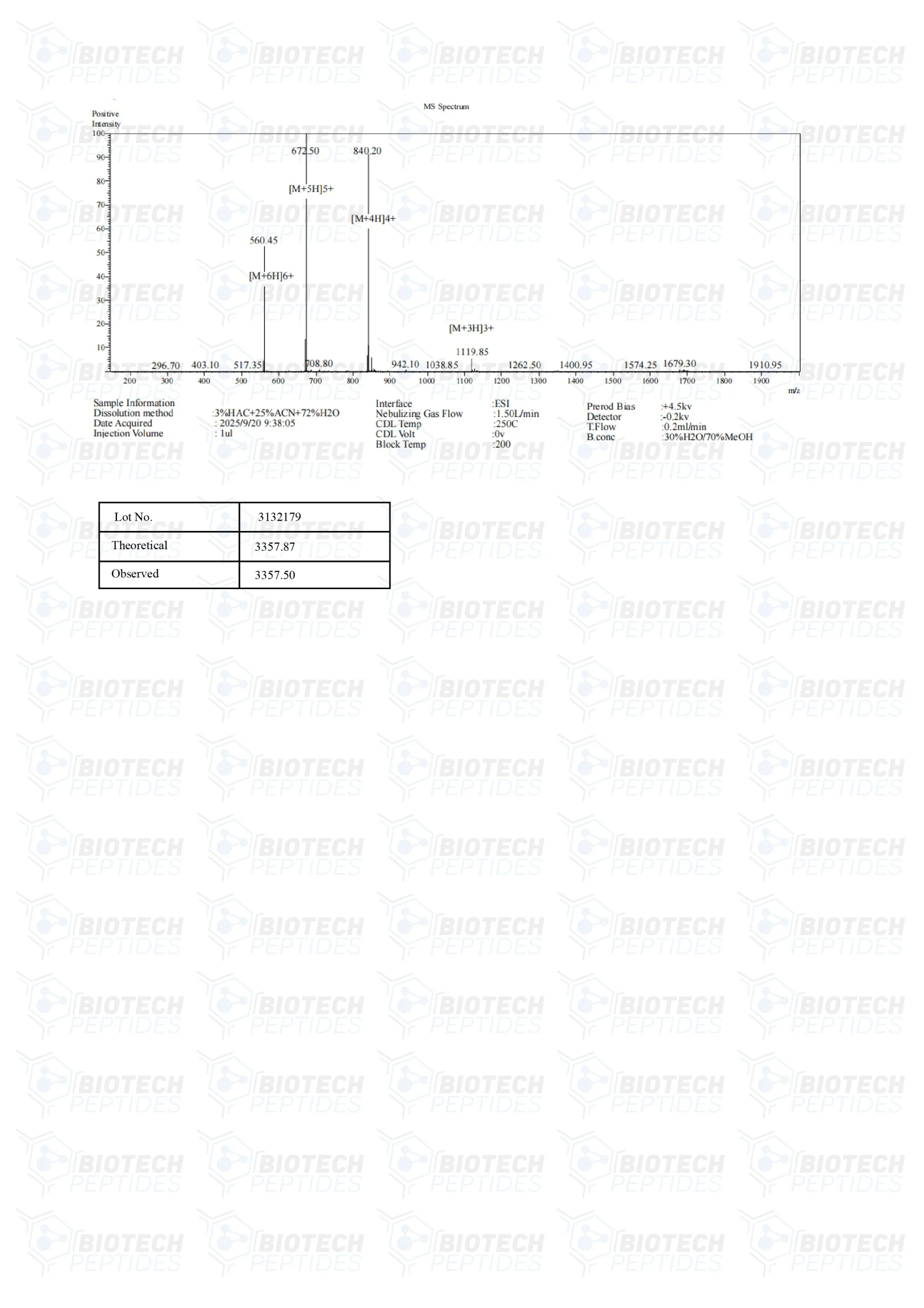 Sermorelin (5mg) - MS