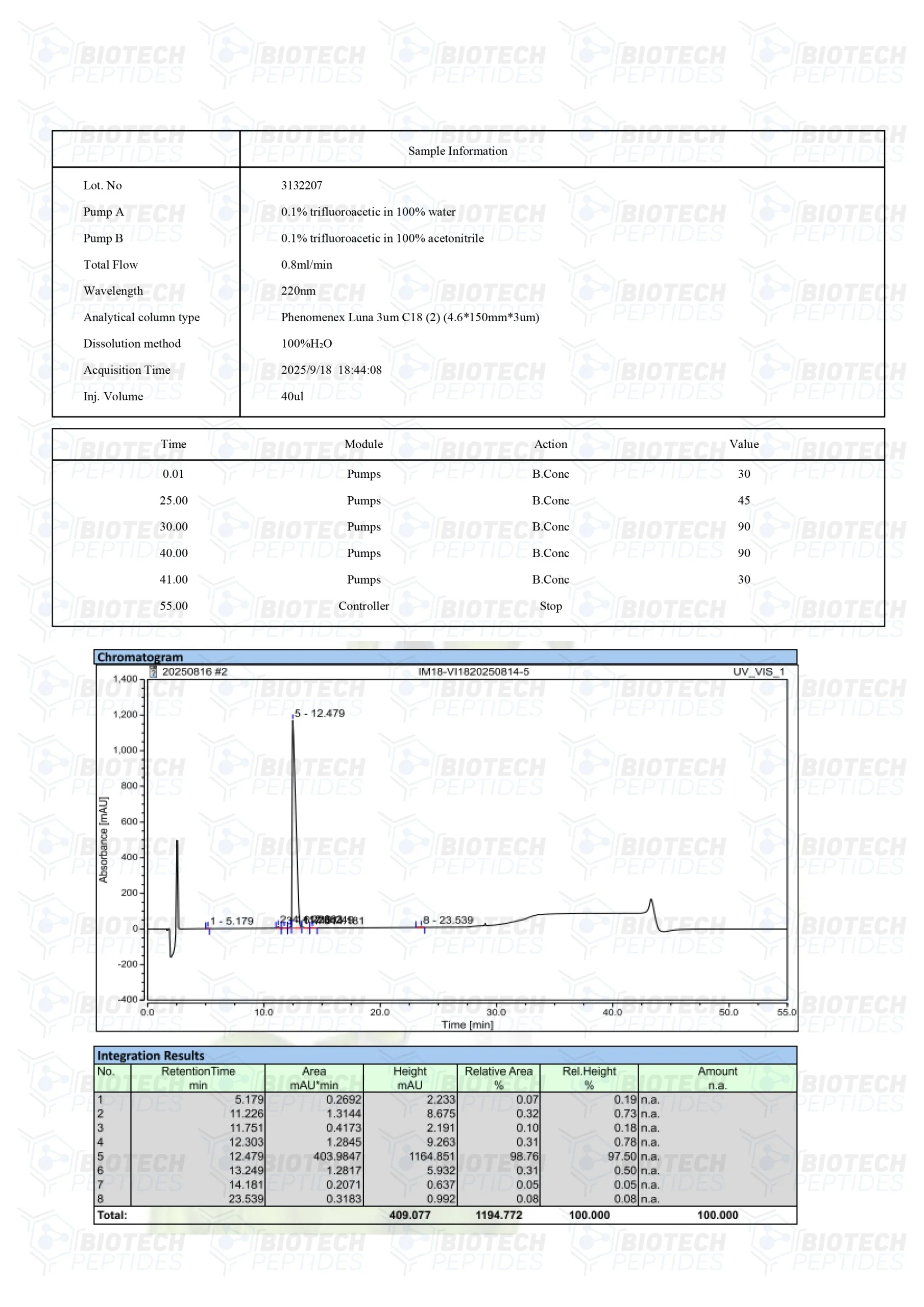 Tesamorelin (5mg) - LC
