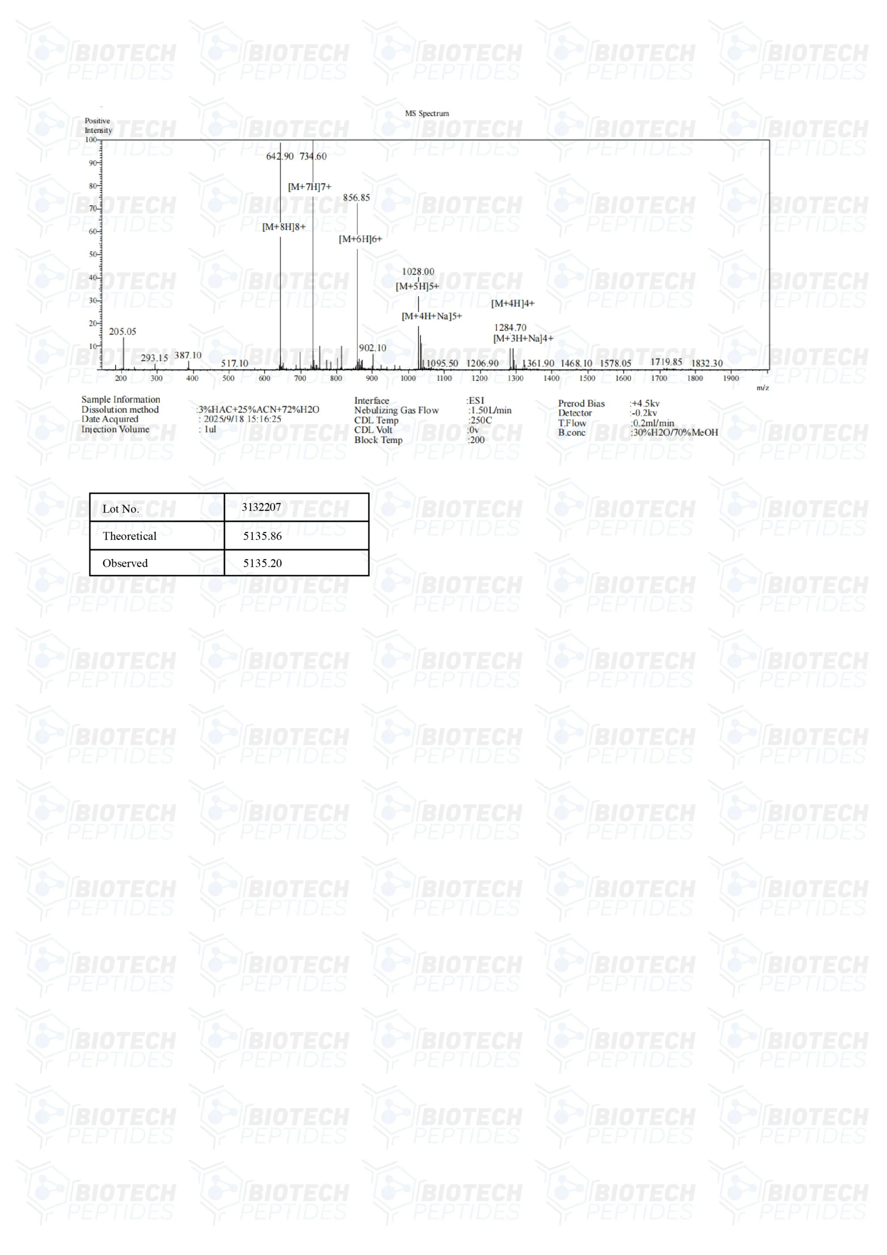 Tesamorelin (5mg) - MS