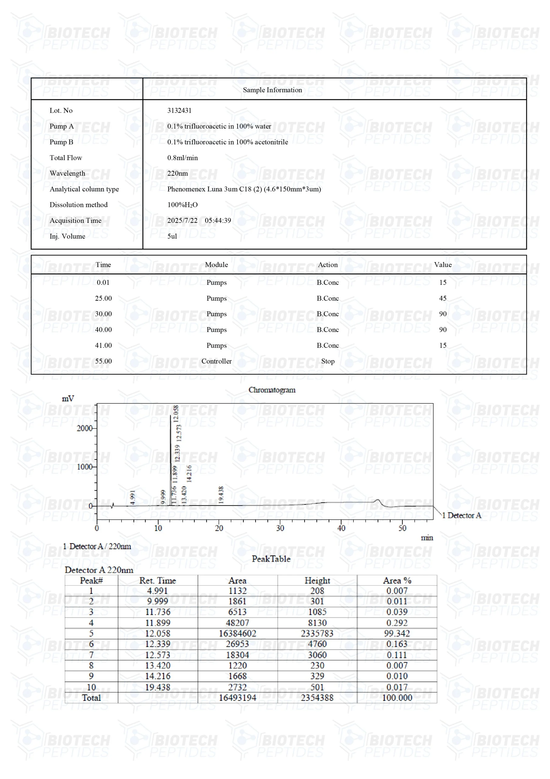 Gonadorelin (GnRH) (10mg) - LC