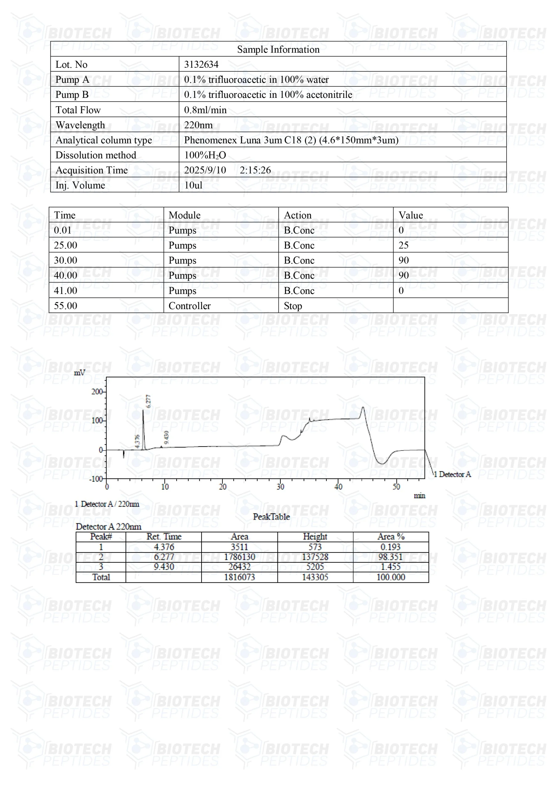 Pinealon (20mg) - LC