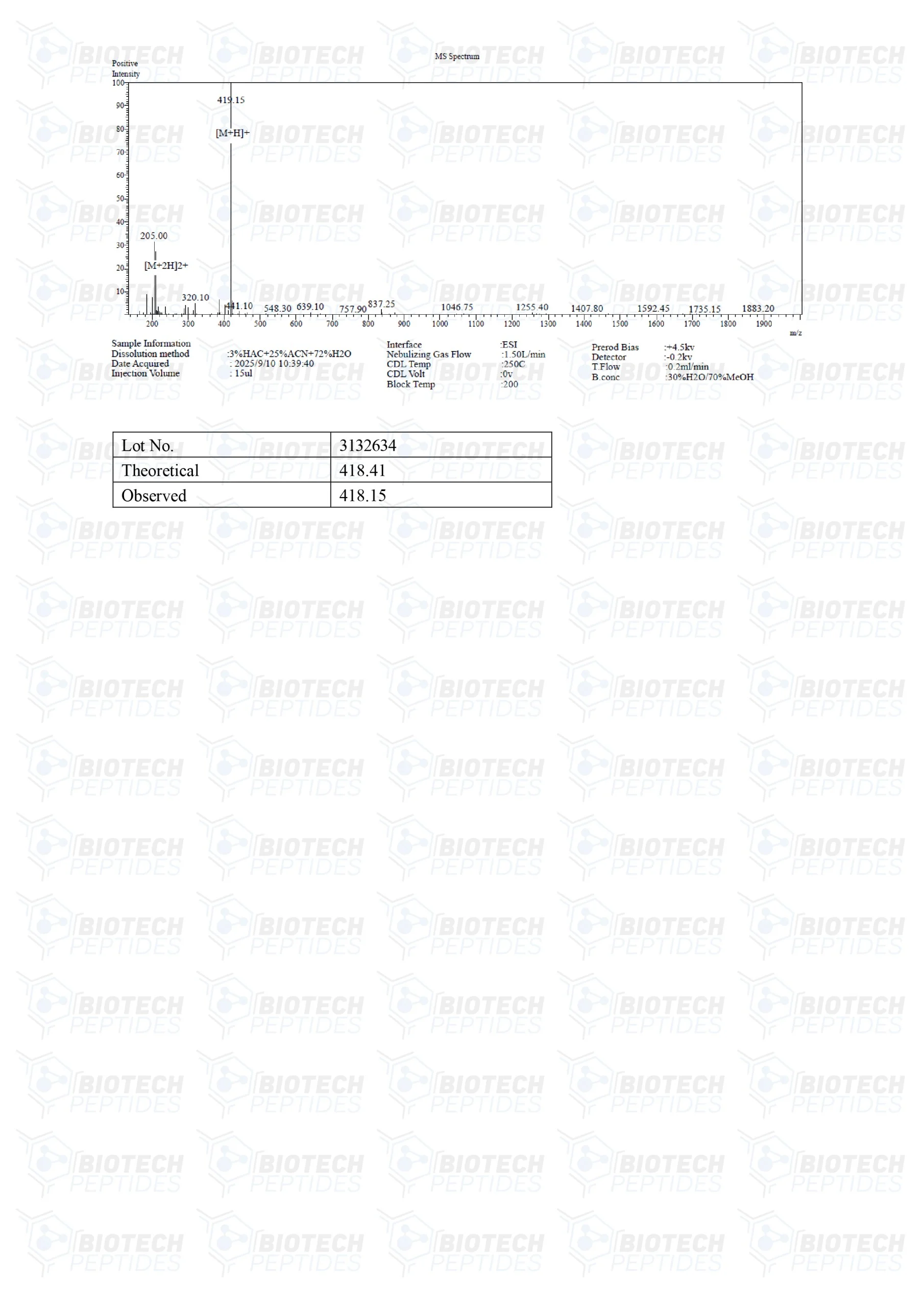 Pinealon (20mg) - MS