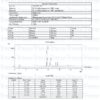 HPLC - Semaglutide