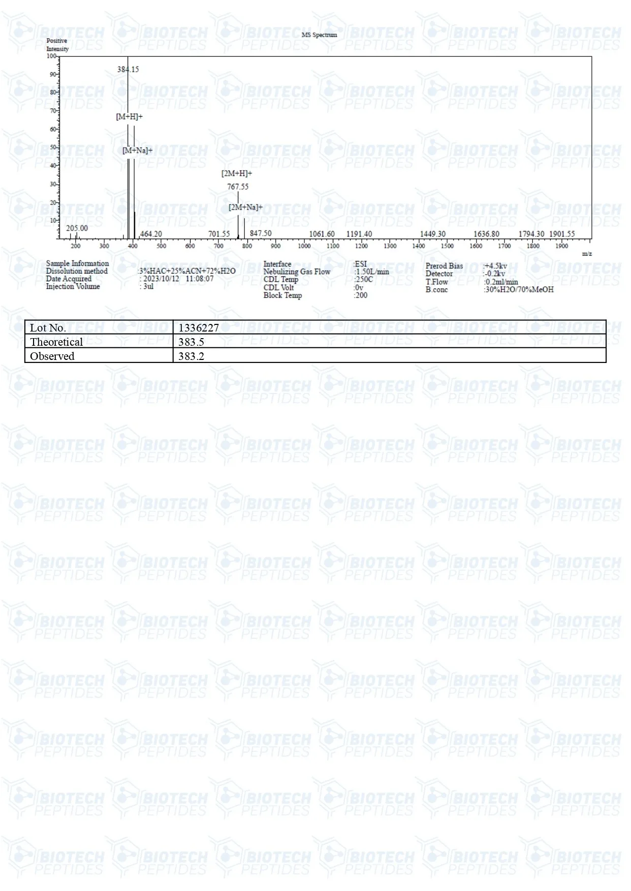 KPV (4mg) MS