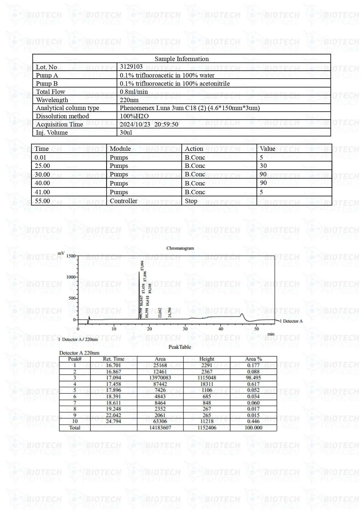 PTD-DBM LC