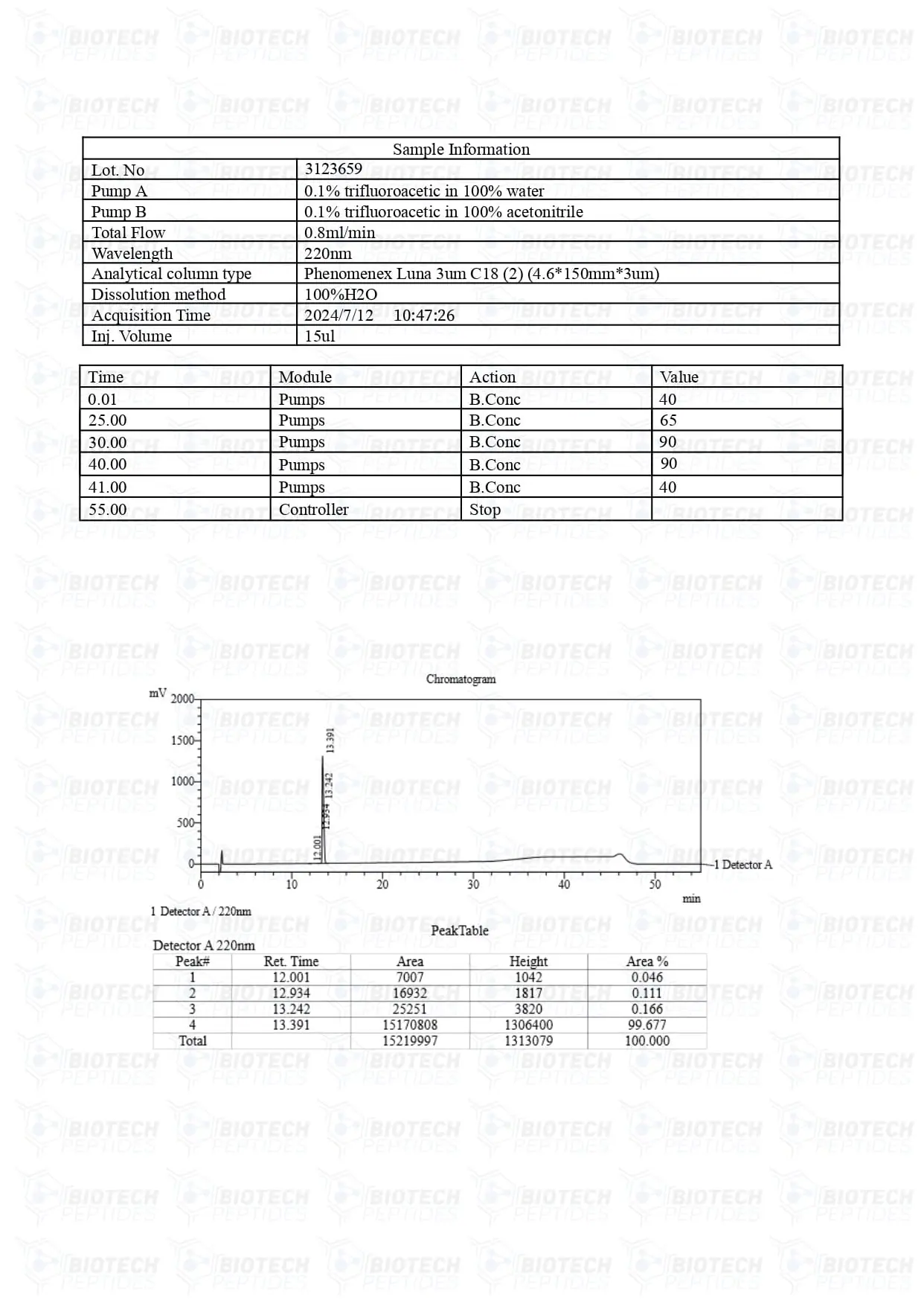 Semaglutide 10mg LC