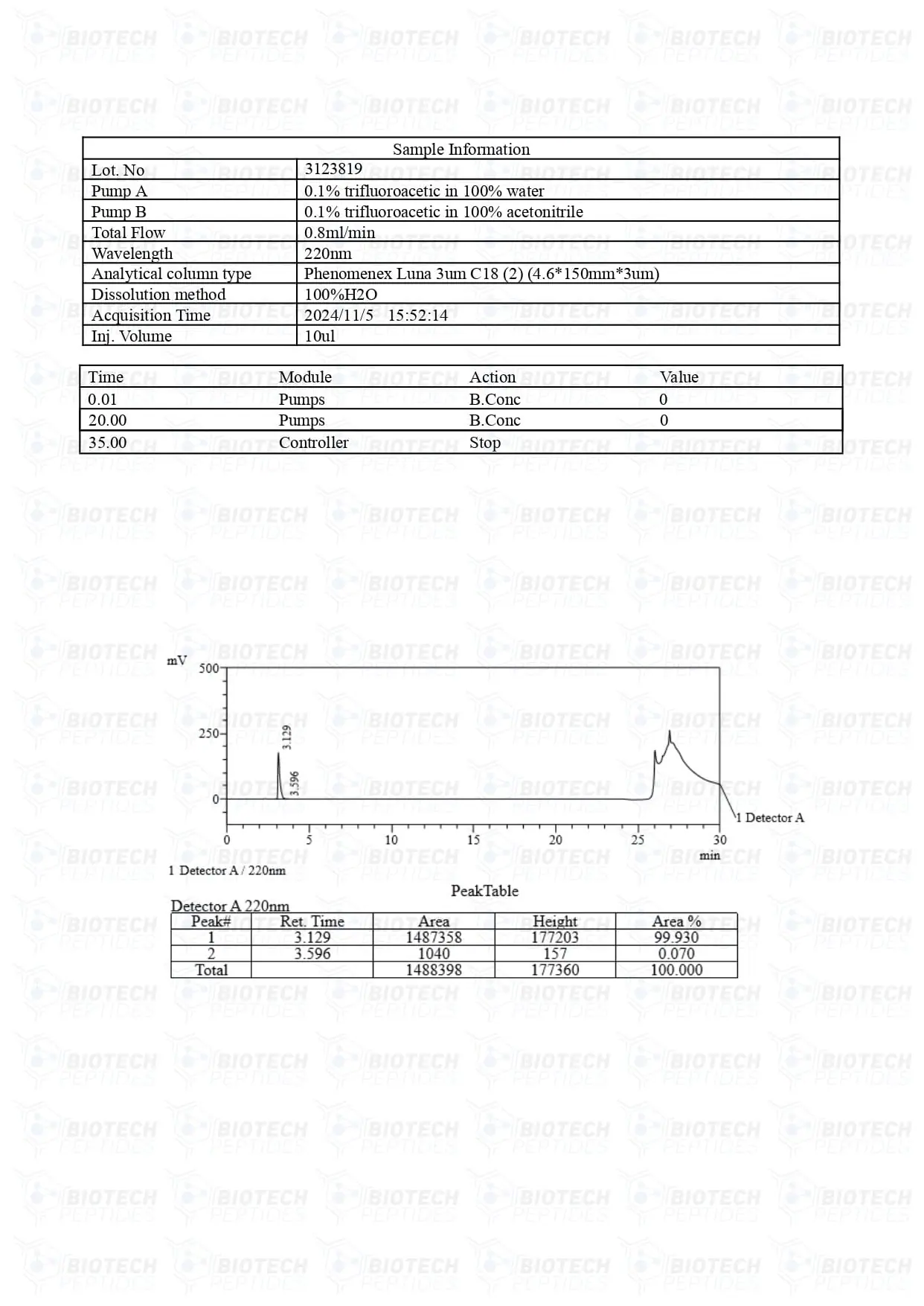 Vilon 20mg LC