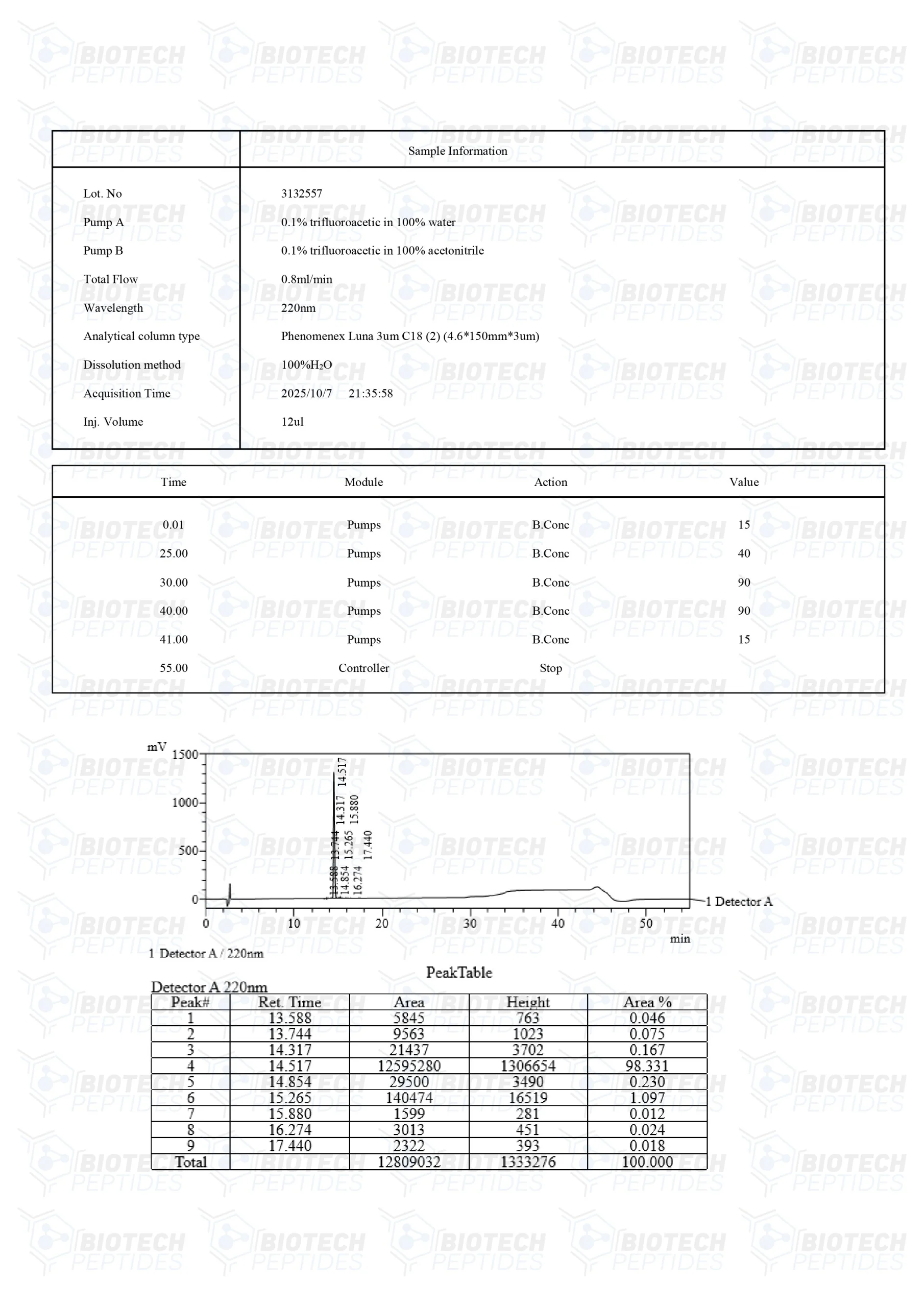 N-Acetyl Semax (25mg) - LC