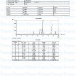 CJC-1295 & GHRP-2 (10mg) LC