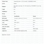 Certificate of Analysis -Tesamorelin & Mod GRF & Ipamorelin Blend