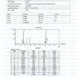 HPLC - Tesamorelin & Mod GRF & Ipamorelin Blend