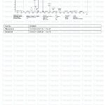 Mass Spectrometry - Tesamorelin & Mod GRF & Ipamorelin Blend