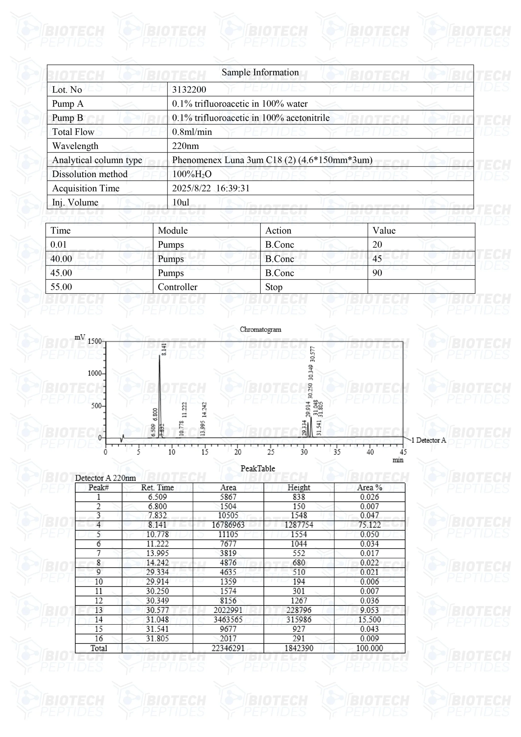Tesamorelin & CJC-1295 (Mod GRF 1-29) & Ipamorelin Blend (12mg) - LC