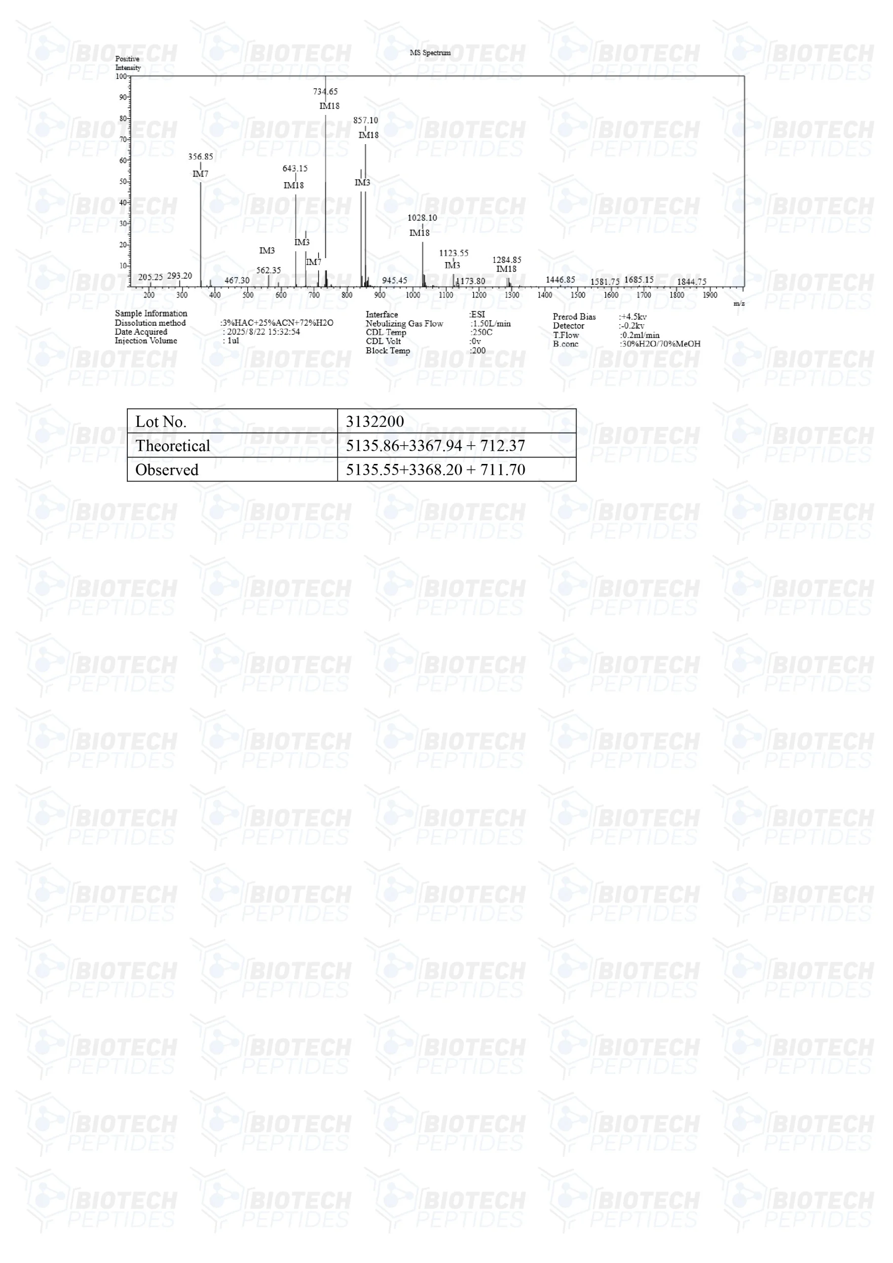 Tesamorelin & CJC-1295 (Mod GRF 1-29) & Ipamorelin Blend (12mg) - MS