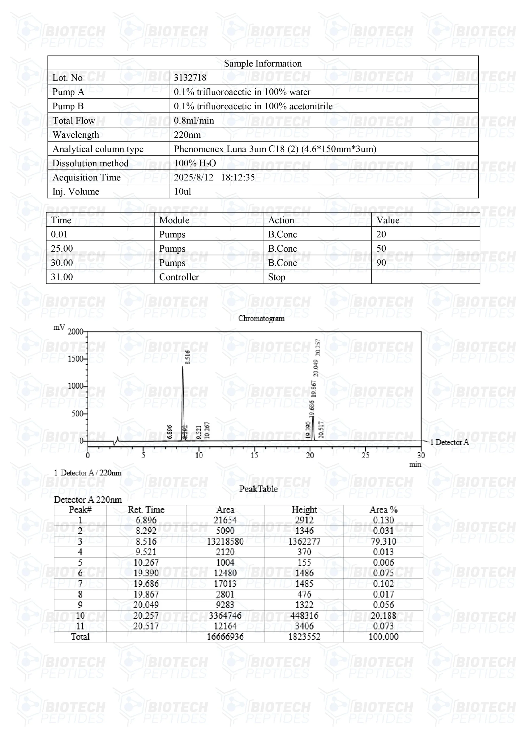 Tesamorelin & Ipamorelin Blend (8mg) - LC