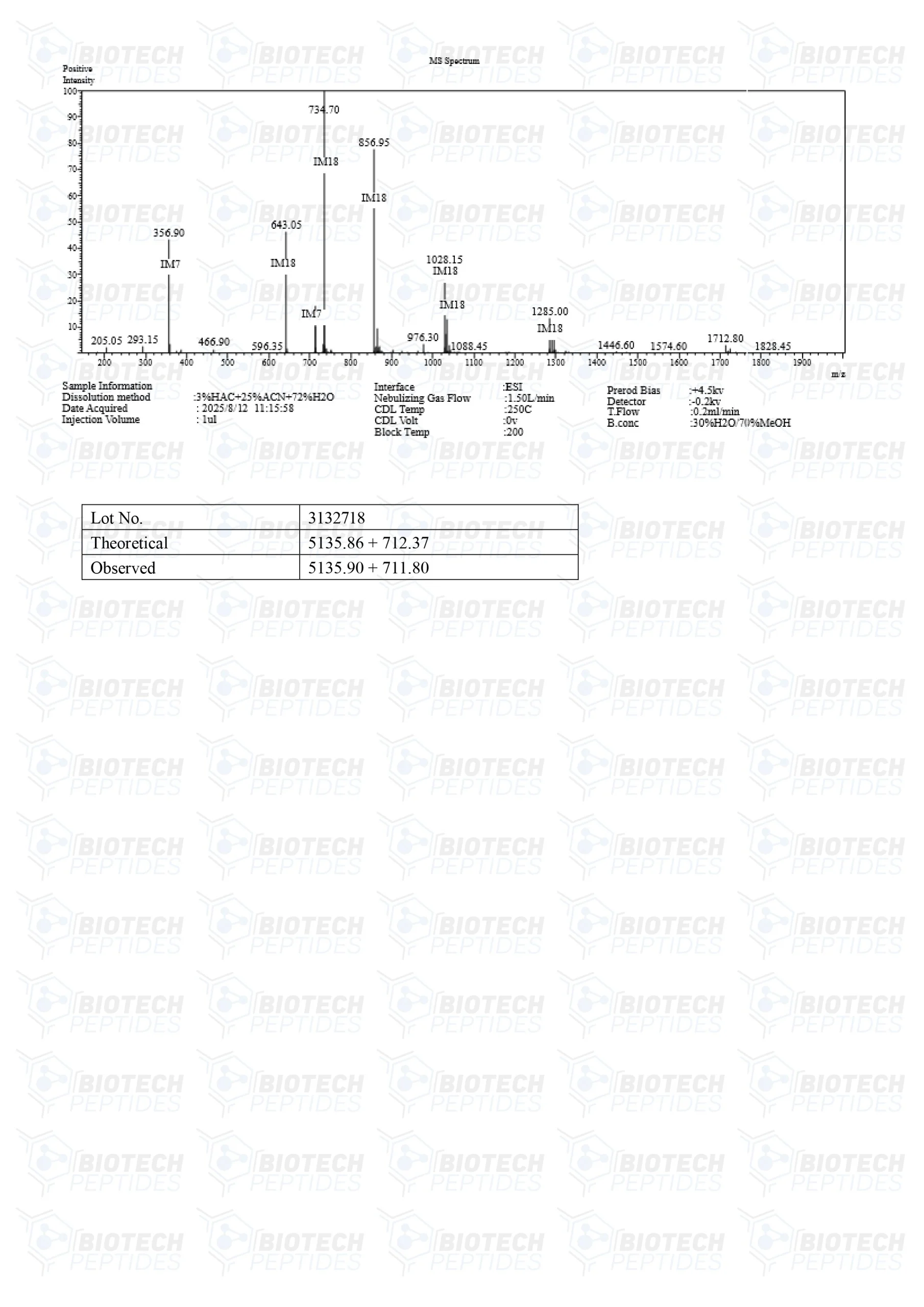 Tesamorelin & Ipamorelin Blend (8mg) - MS