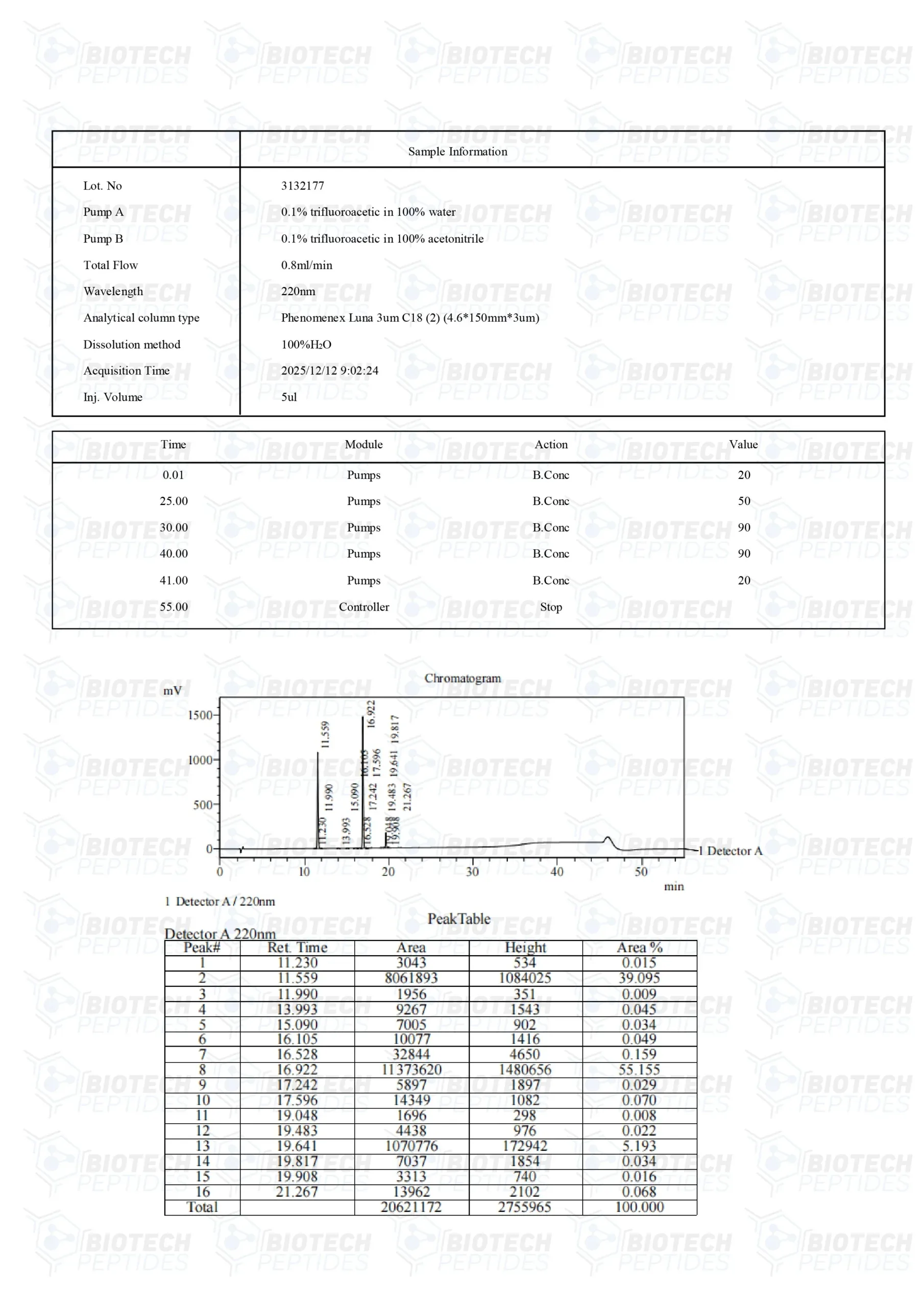 SERMORELIN & GHRP-6 & GHRP-2 blend LC